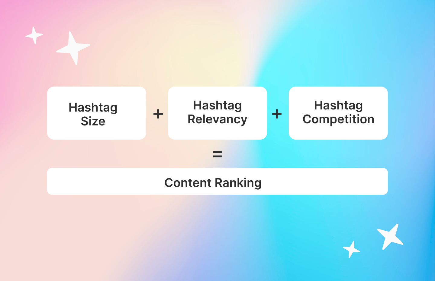 Instagram Hashtag Strategy Guide